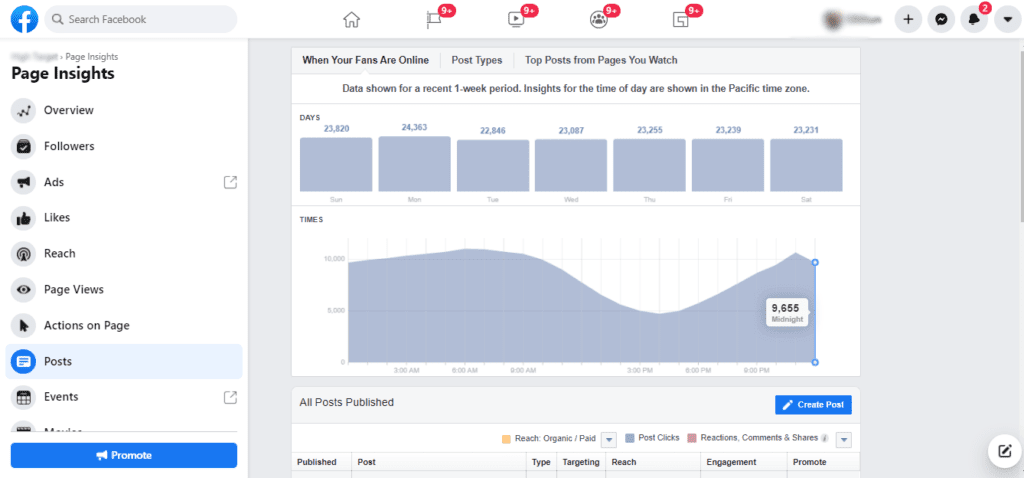 check your Audience behavior to get more organic reach on Facebook
