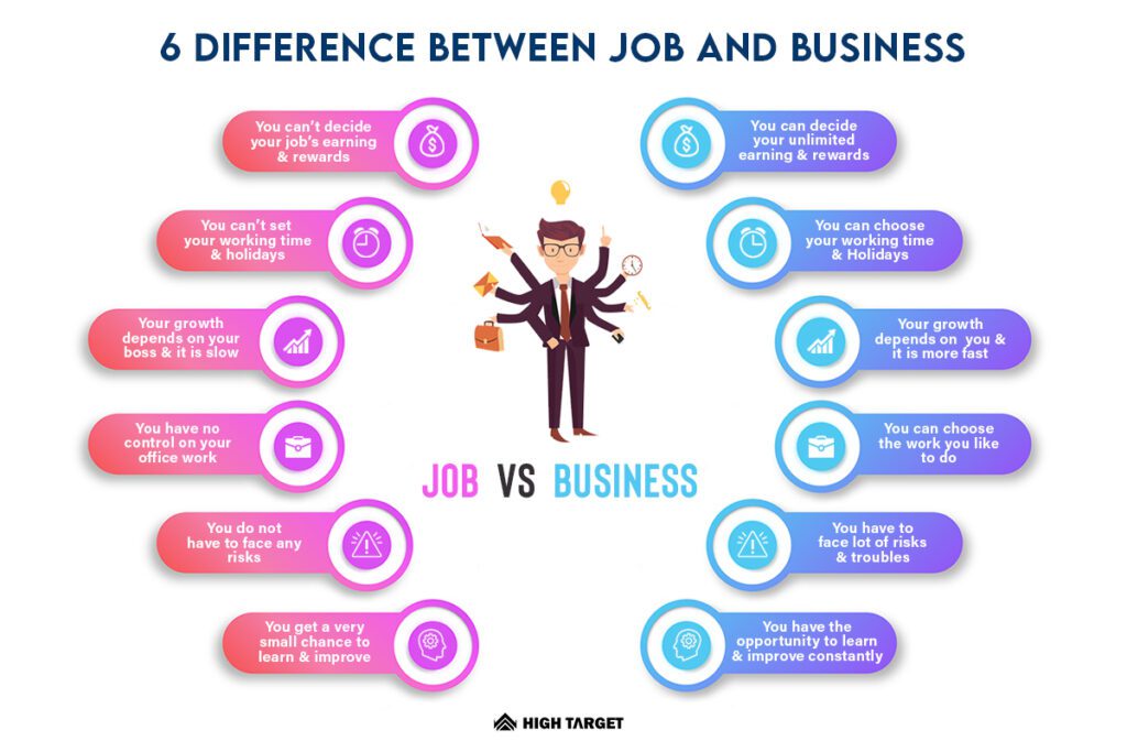 the difference between job and business