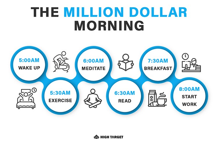 the million dollar morning; millionaires daily routing; workout plan; how to get financial freedom;