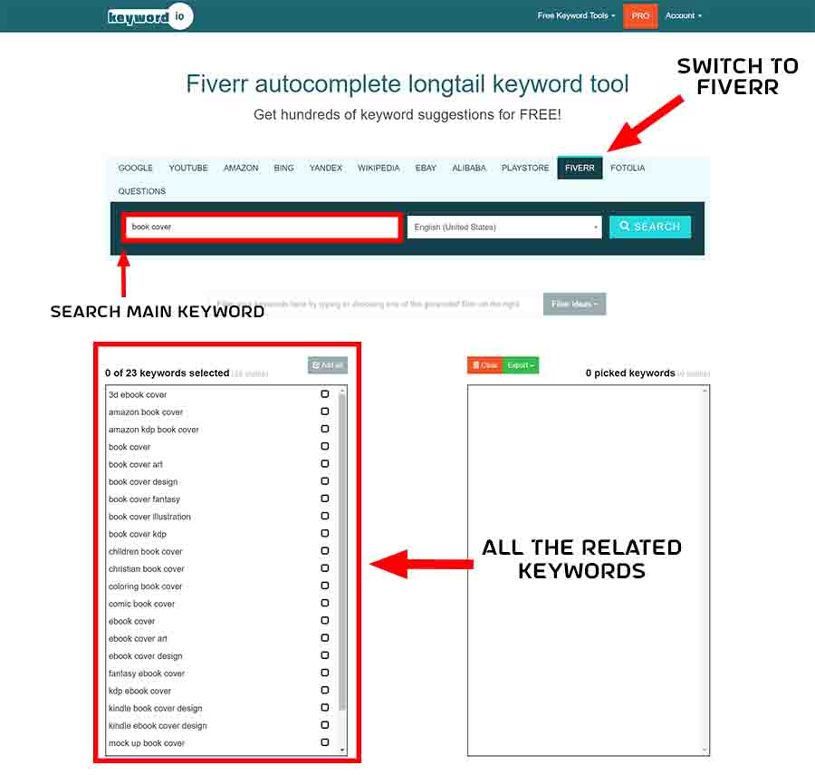 how to find relevant keywords on fiverr