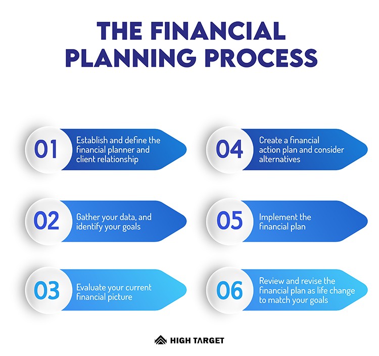 avoid financial mistakes from planning financial planner