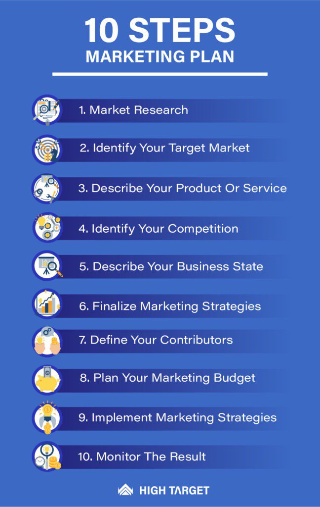 how to write strategic and effective marketing plan