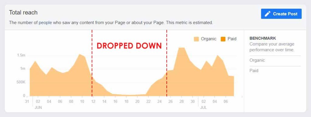How to boost your facebook organic reach