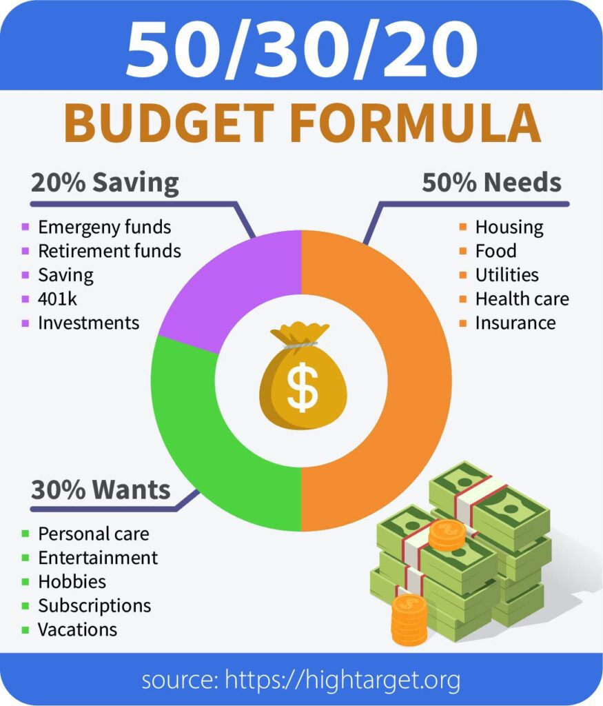 how to manage finances in business according to budget formula