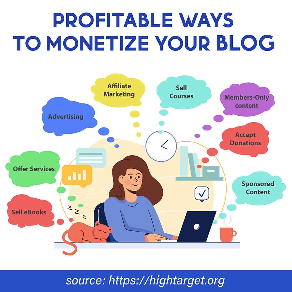 profitable ways to make money by blogging with proofs
