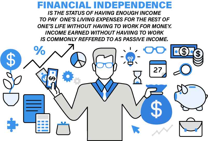 successful entrepreneur has the financial independence