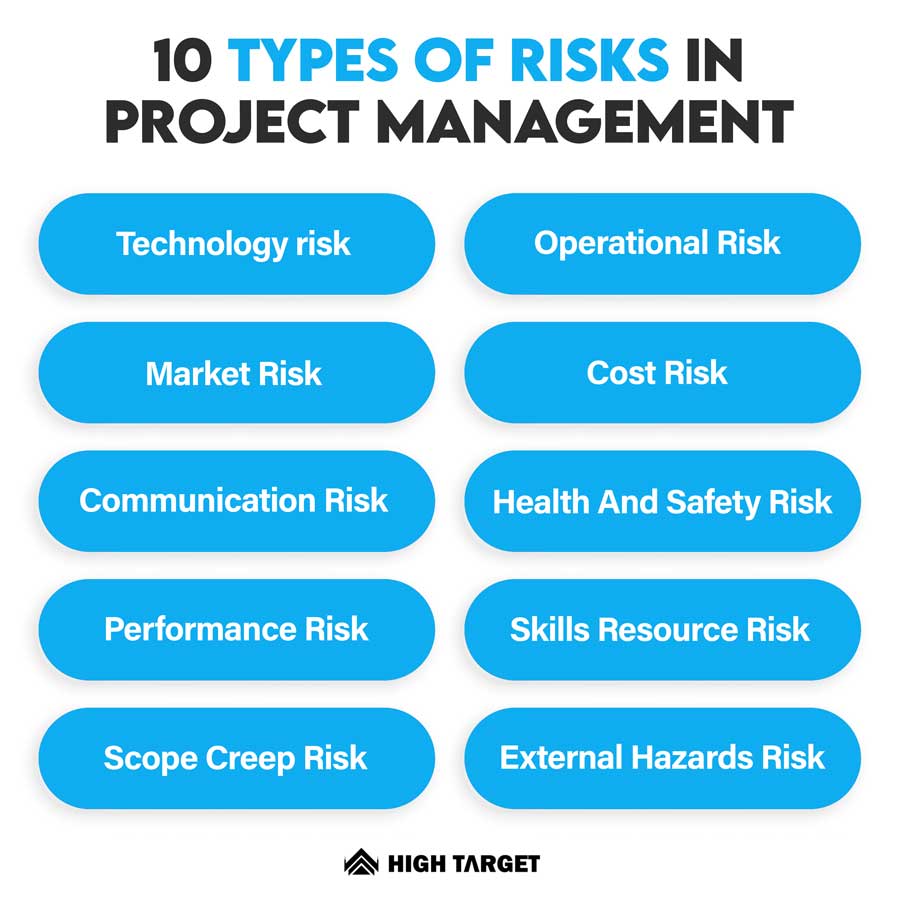 Types Of Risks In Project Management