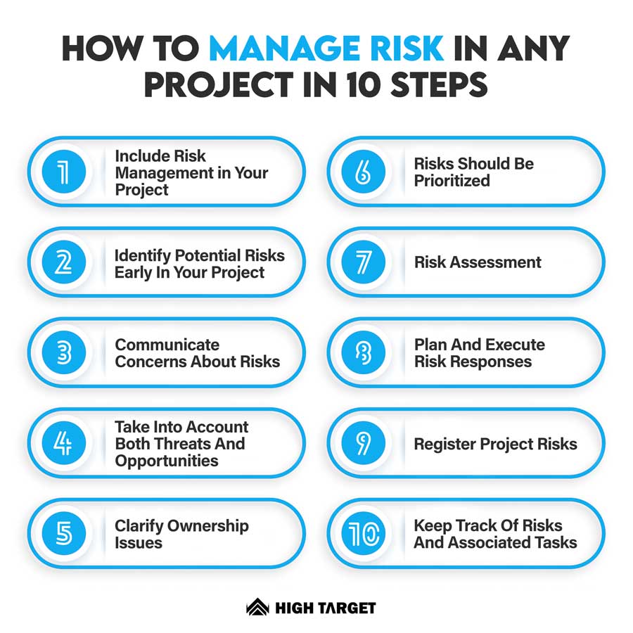 Manage Risk In Any Project In 10 Steps