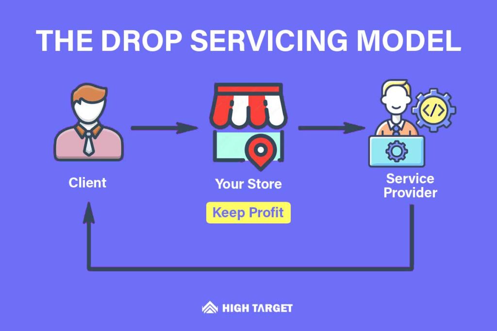 Drop servicing model