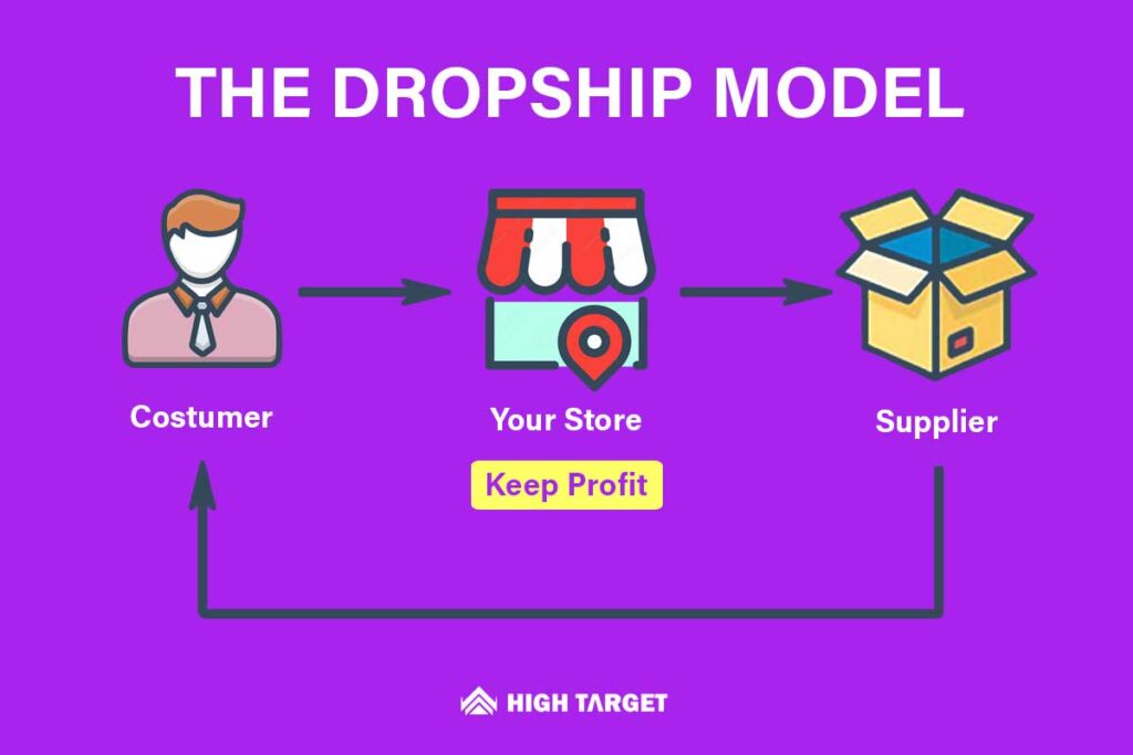 The dropship model