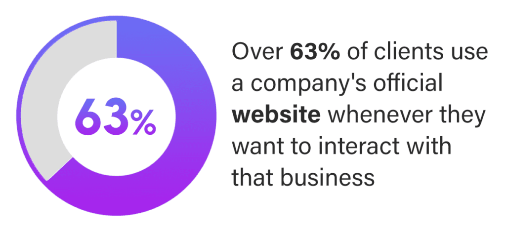 benefits of website for business
